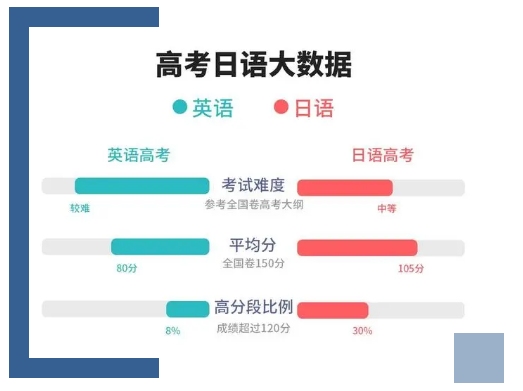 高考日语大数据图片