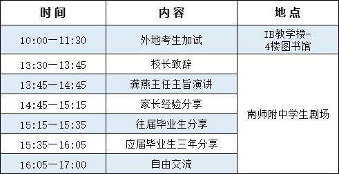 招生宣讲会流程