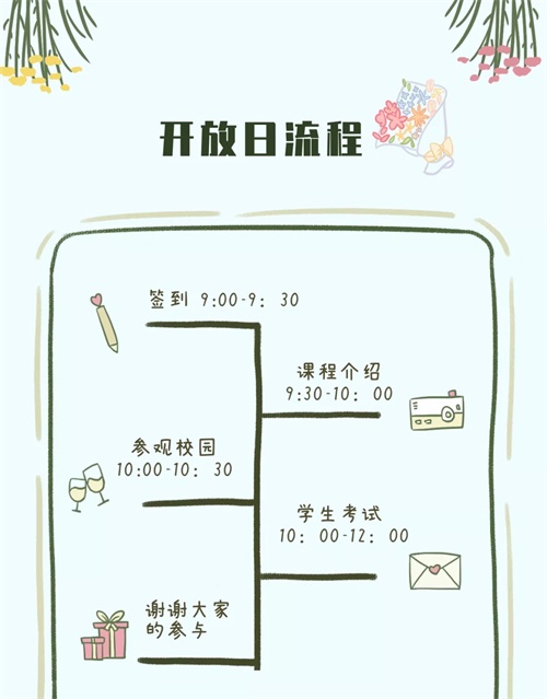 开放日流程