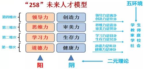 北京博文学校芯博雅实验校区办学理念图解