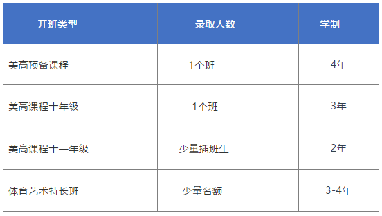 招生年级及对象图片