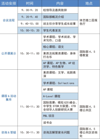 开放日流程图片