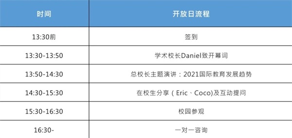 开放日流程