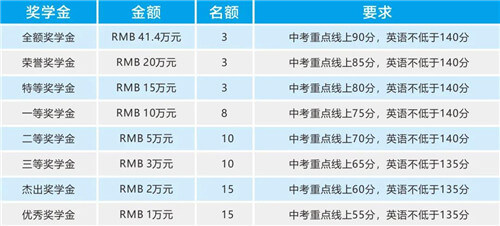 百万新生奖学金