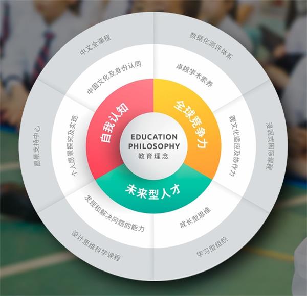 北京市朝陽區(qū)赫德雙語學(xué)校教育理念圖