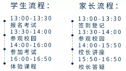开放日流程