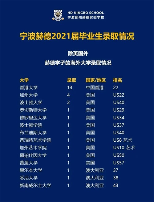 2021届毕业录取情况03